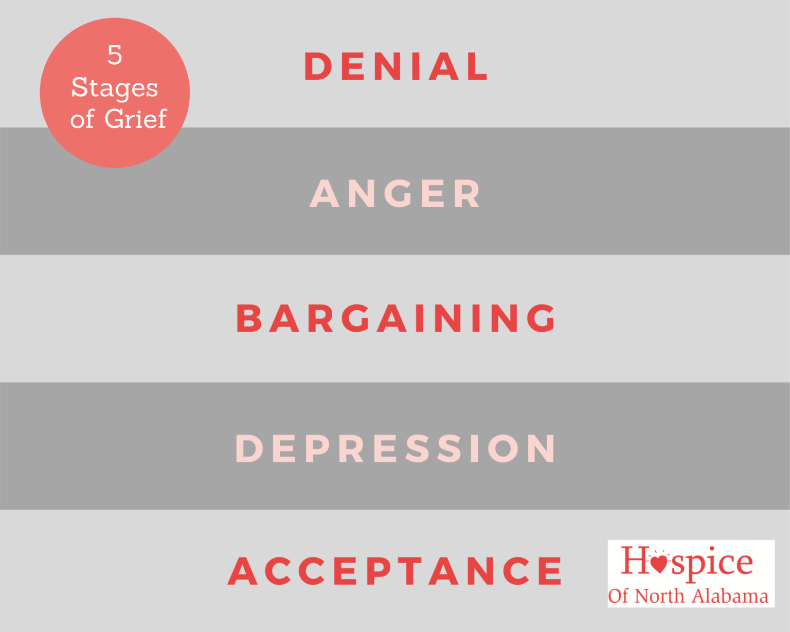 Five Stages of Grief | Hospice of North Alabama